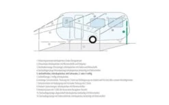 Berger Aufstellstäbe Teleskopierbar Aluminium -Zeltladen 12908 77269