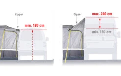 High Peak Tramp 2.0 Freistehendes Busvorzelt -Zeltladen 352451 2272423