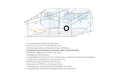 Berger Dachauflagestange / Verandastange Aluminium -Zeltladen 66500 237981