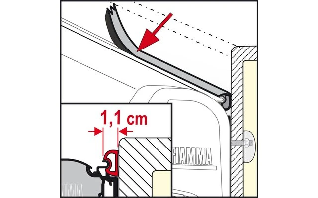 Fiamma Regendichtung Rain Guard S Fiamma Regendichtung Rain Guard S -Zeltladen 78869 2266301